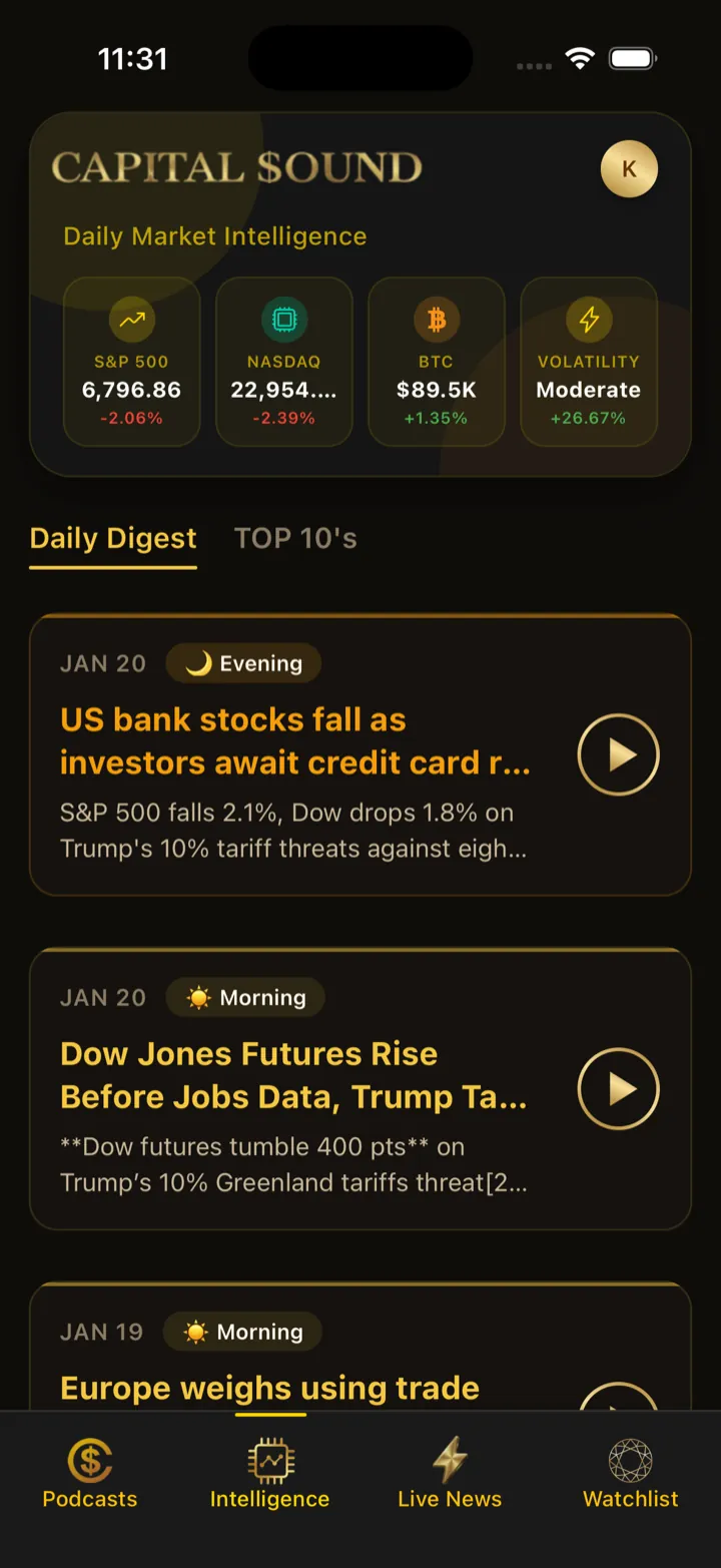 Daily Market Digests